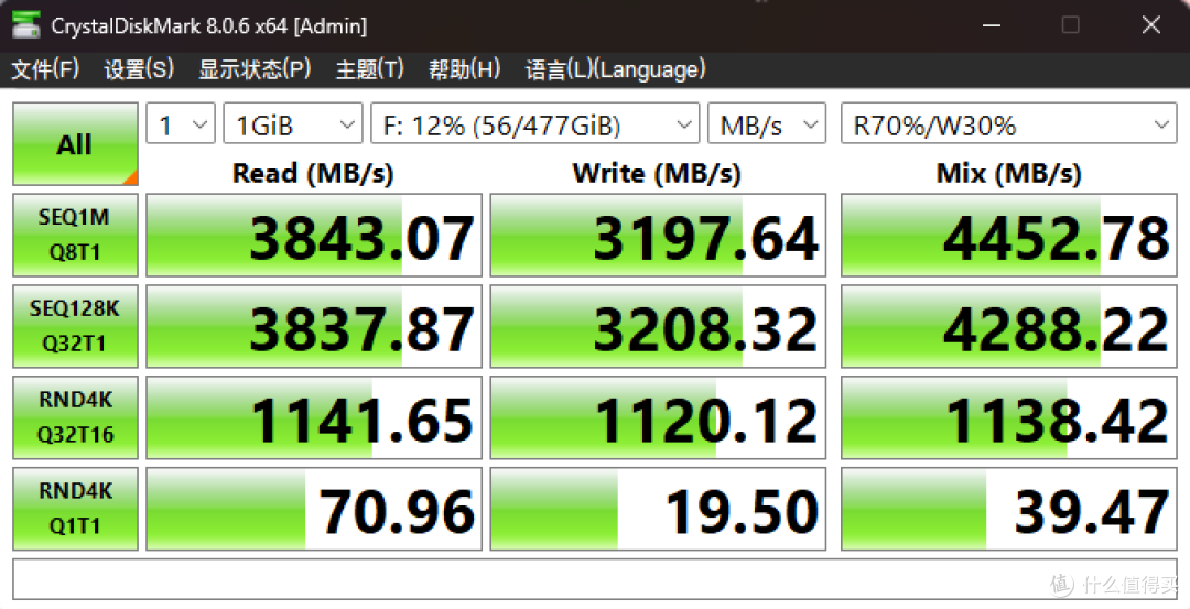 装在硬盘盒上的速度