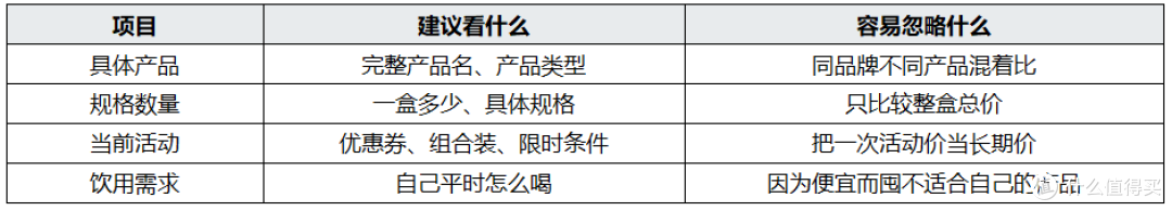 咖啡液活动价很低就值得买吗?下单前再看这几项