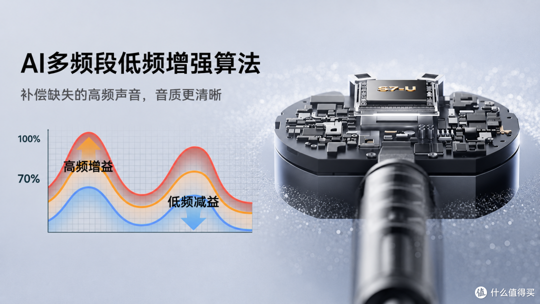 耳夹式耳机卷成这样?塞那S7S Ultra颜值、音质、AI翻译全给你!