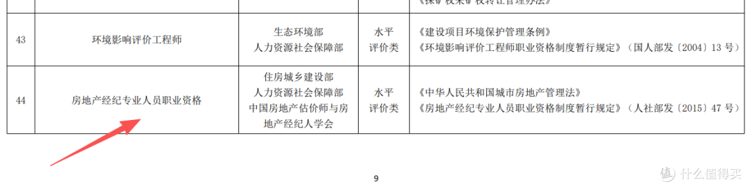 曾经年入百万的证书:房地产经纪人证,地产人迷茫中前进(上)