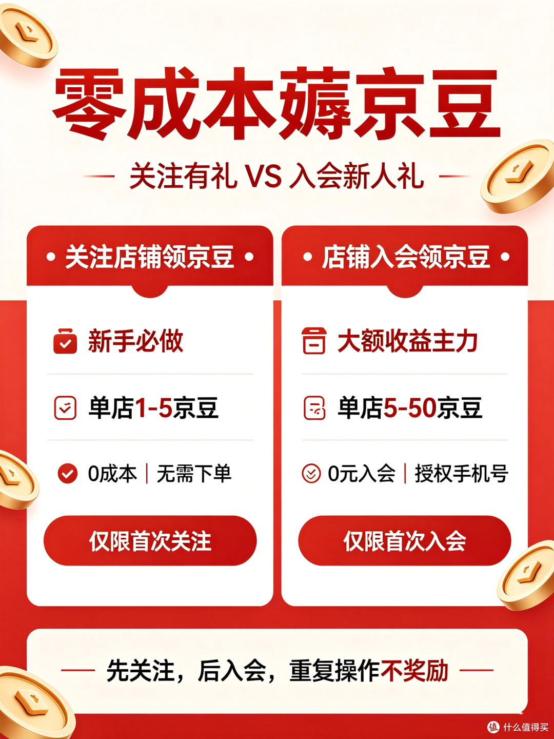 入会才是京豆收割机