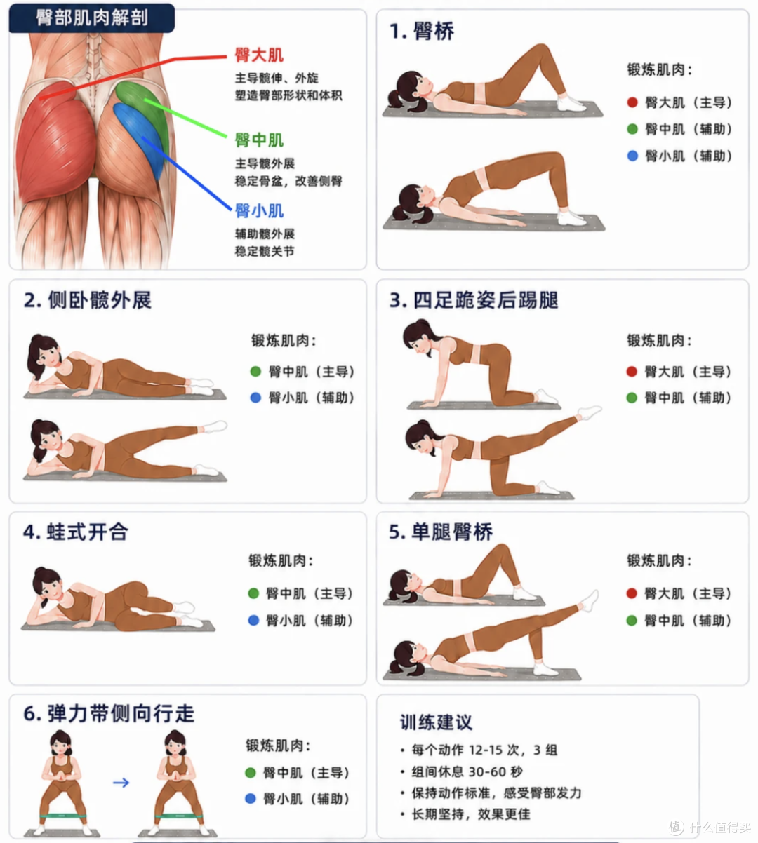 注意|每天久坐超过这个时间,大脑和屁股都可能“变呆”!