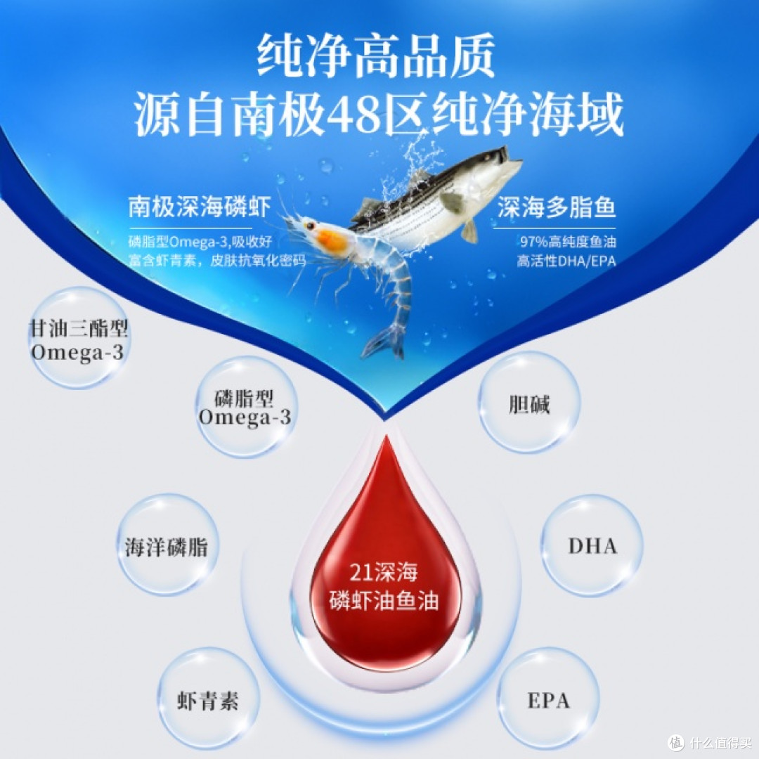 蓝帽鱼油含量怎么看？8款主流产品参数对照