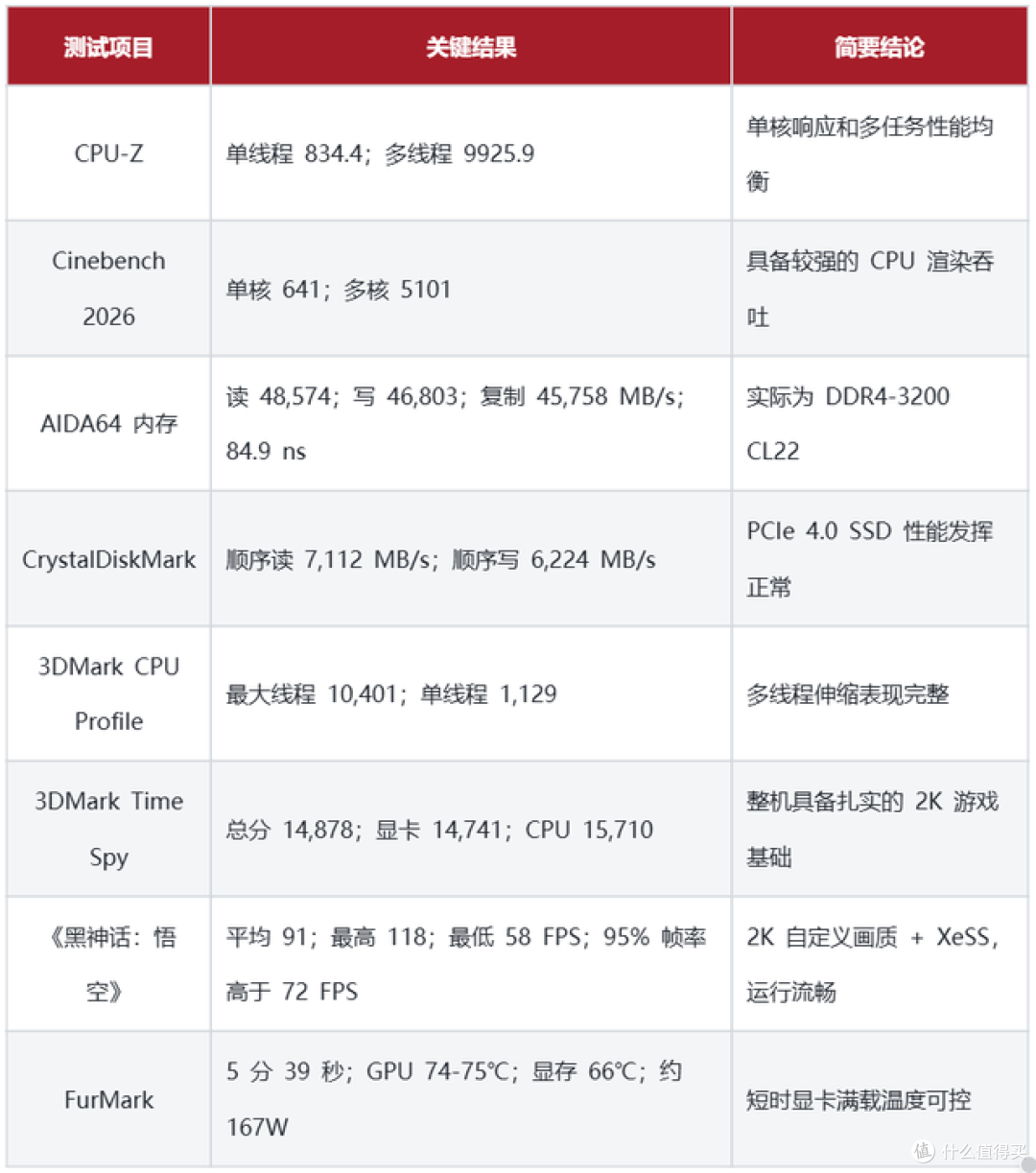 D4平台还能打吗?i5-14600KF搭配七彩虹B760M超级黑刃装机实测