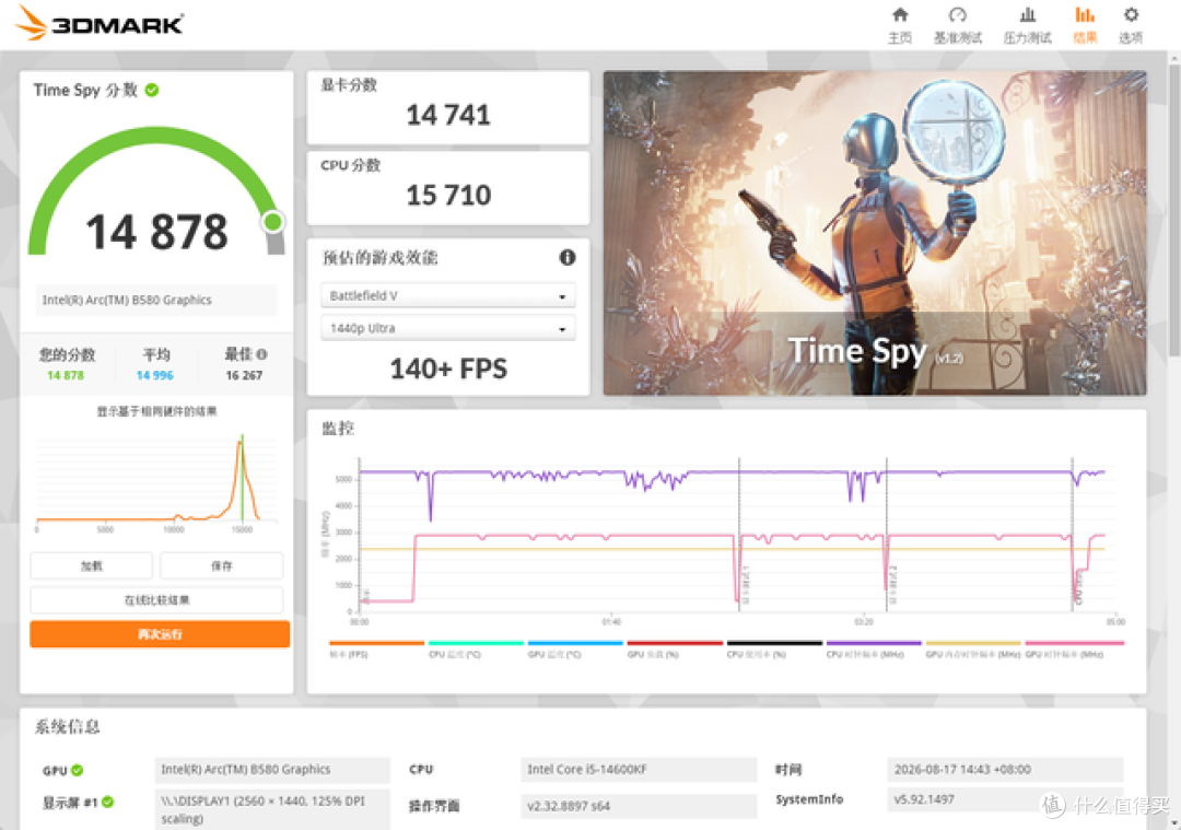 D4平台还能打吗?i5-14600KF搭配七彩虹B760M超级黑刃装机实测