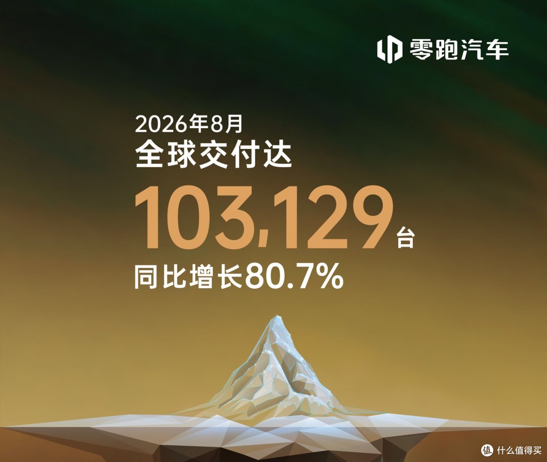 零跑月销10.3万辆,已经顶3个小米汽车了?