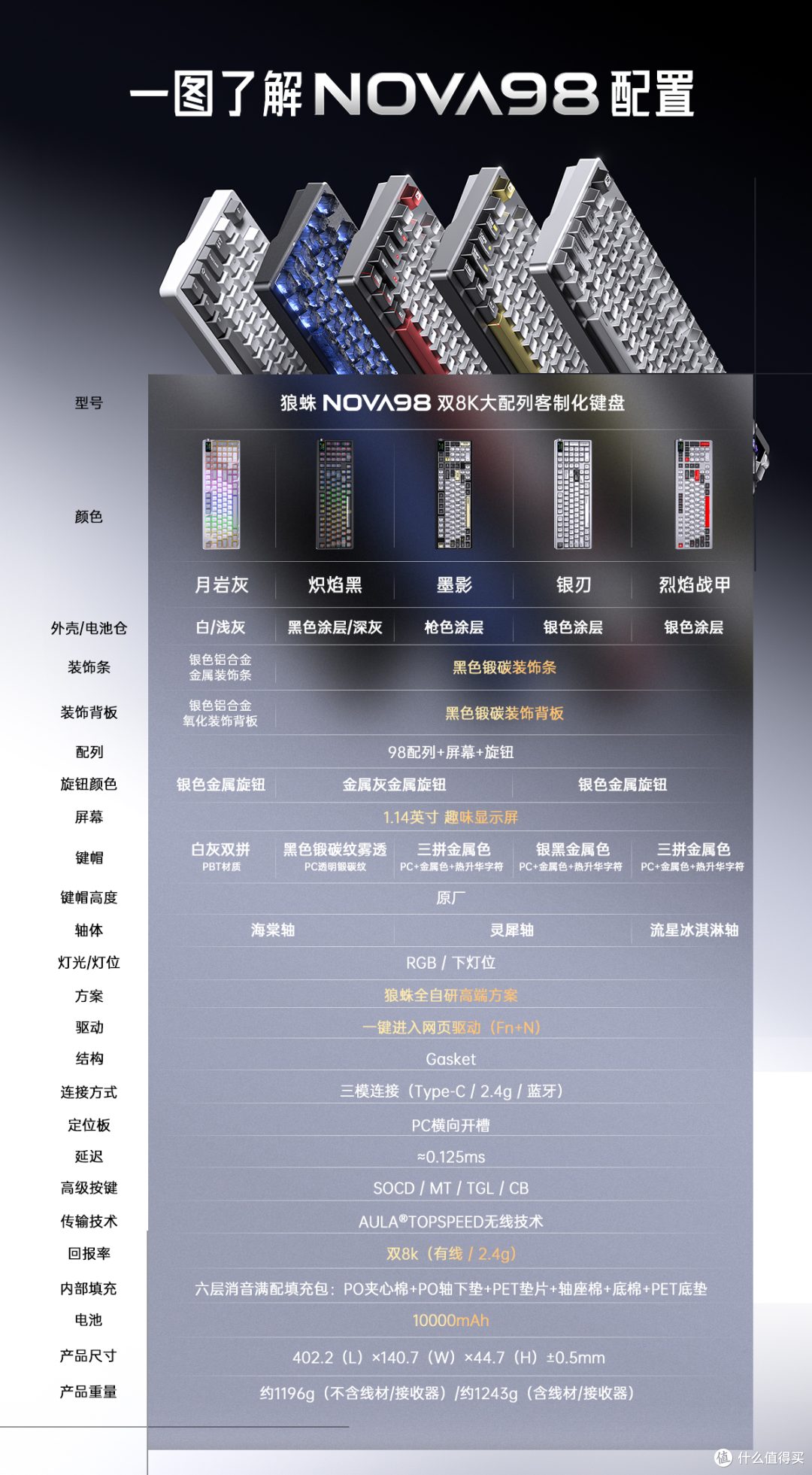 ROG小夜魔98HE?全方位“水桶级别”堆料:狼蛛NOVA98