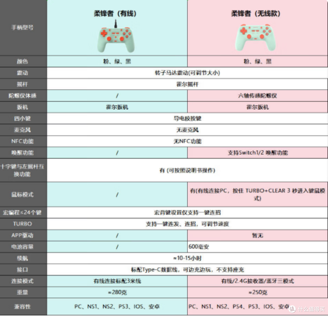 IMECOO柔锋者入门对称式布局游戏手柄和原感DS5平替手柄
