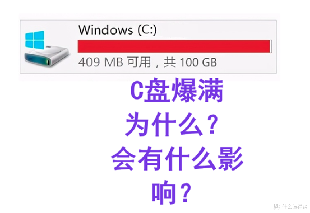硬盘分区空间分配不合理，不重装系统怎么调整分区大小？