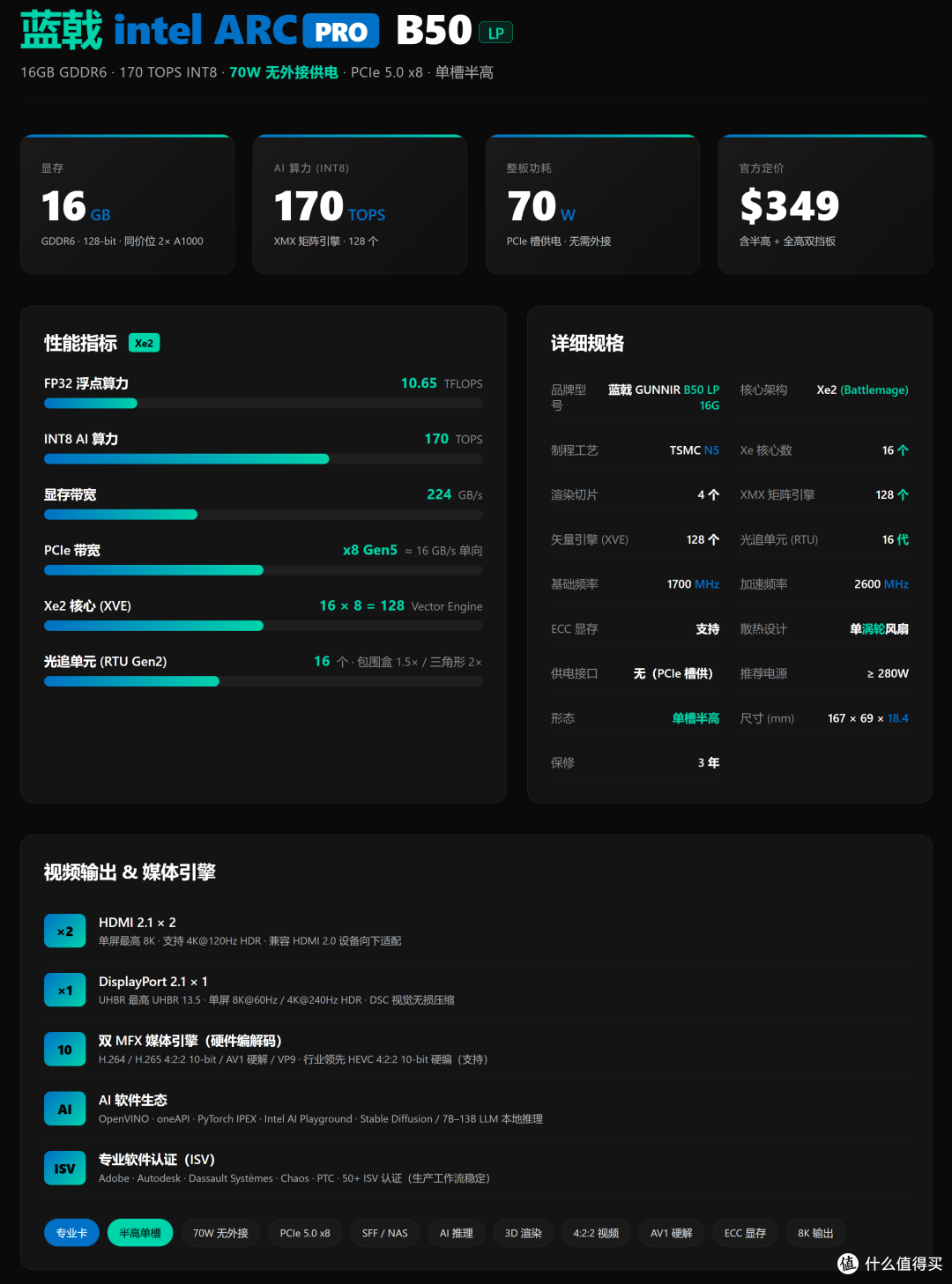 小尺寸大显存低功耗的入门专业卡,Intel Arc Pro B50 评测