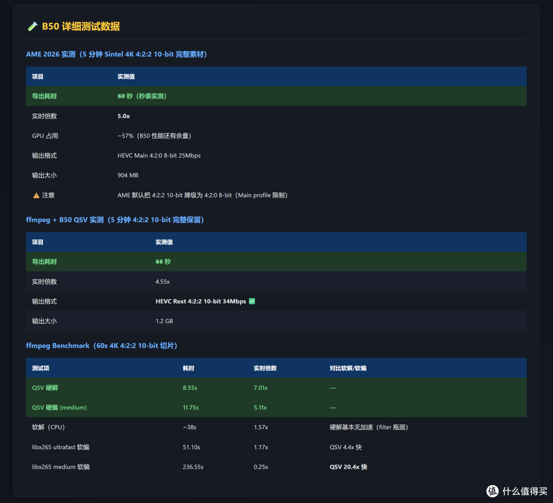 小尺寸大显存低功耗的入门专业卡,Intel Arc Pro B50 评测