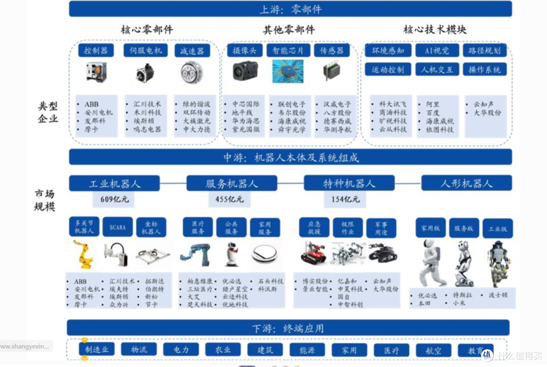 国标正式落地！具身智能告别概念炒作，机器人产业迎来量产拐点