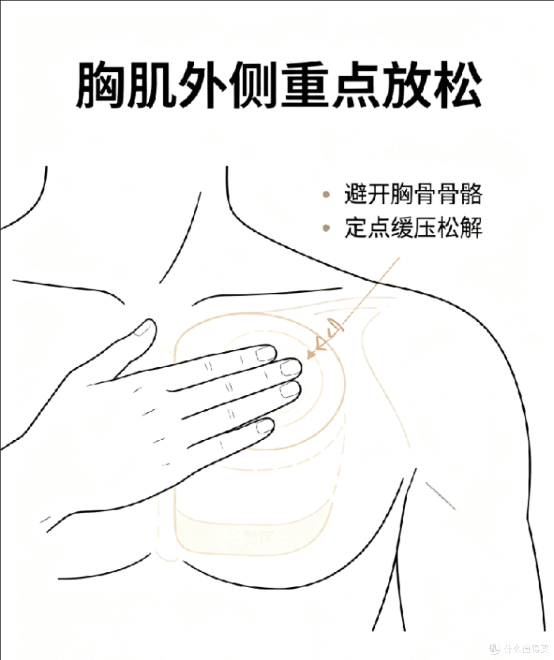 健身的正确姿势第2篇:胸部肌群徒手按摩放松(适配练胸后恢复)