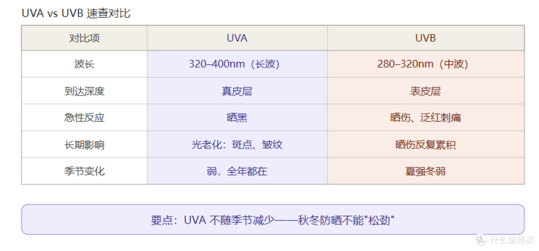 秋天是刷酸的黄金季节?