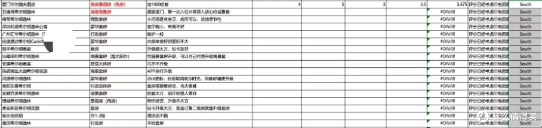 希尔顿荣誉客会钻石会员客房升级大总结(概率还挺高的)
