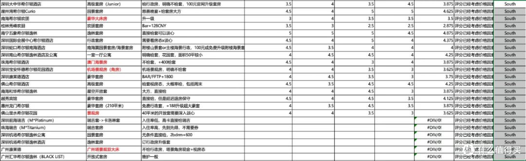 希尔顿荣誉客会钻石会员客房升级大总结(概率还挺高的)