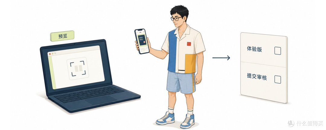 AI 编程保姆级教程:从 Figma 原型到微信小程序上线实战指南