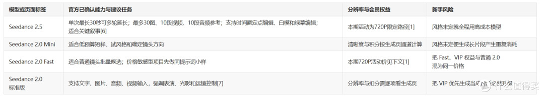 AI短剧工具哪个便宜?三平台四轮横评与档位成本账