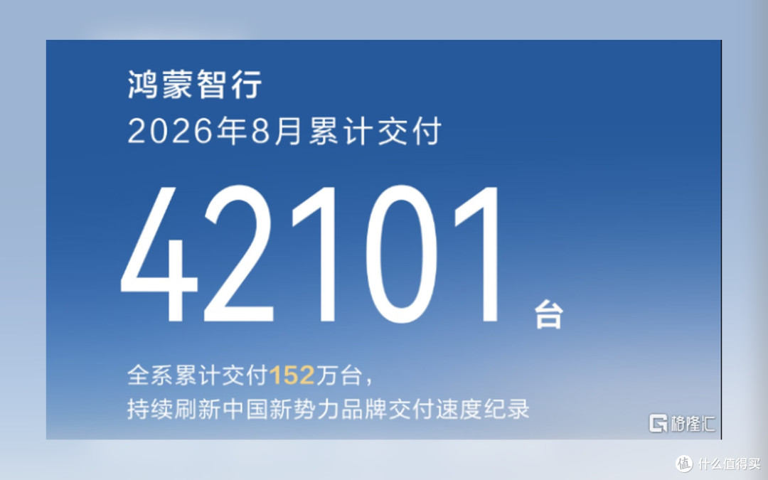 鸿蒙智行8月交付海报