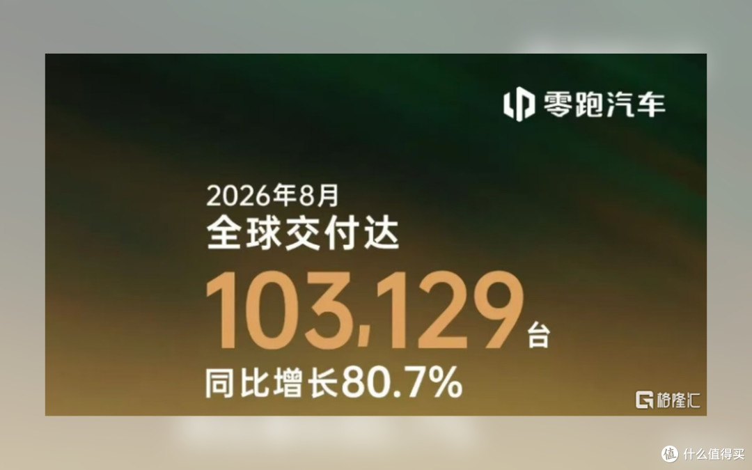 零跑8月交付海报