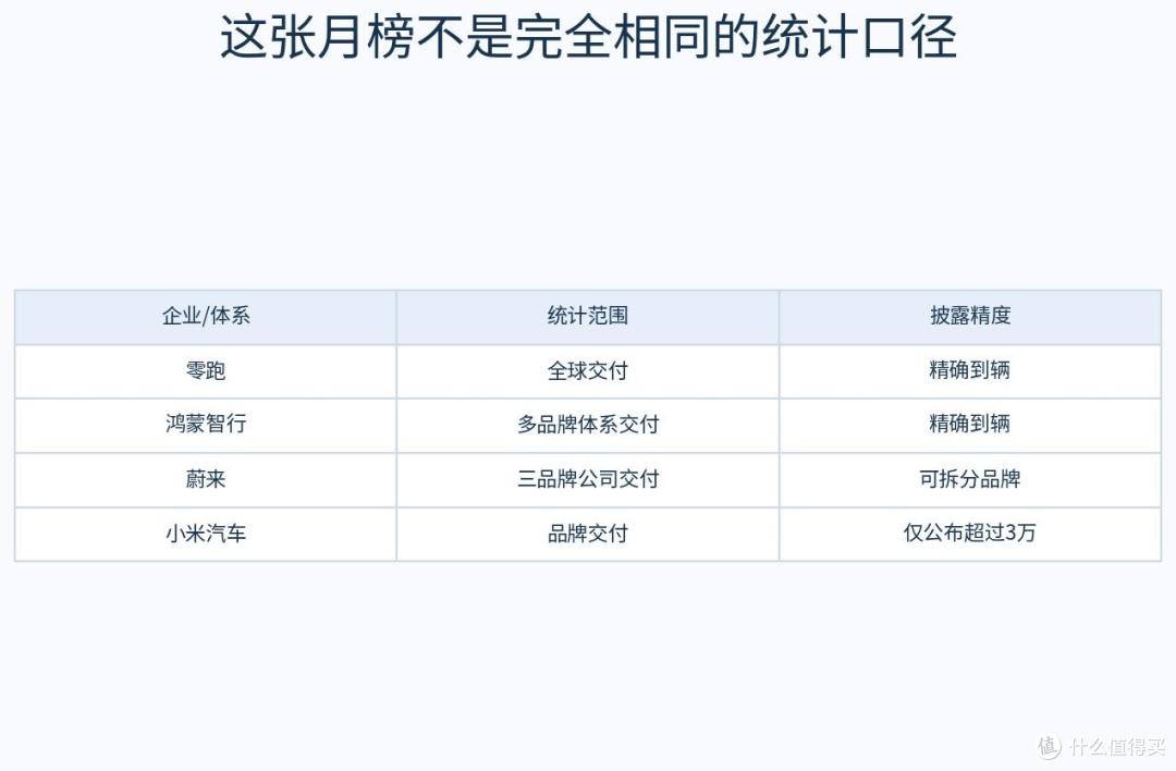 不同企业交付数据口径对照