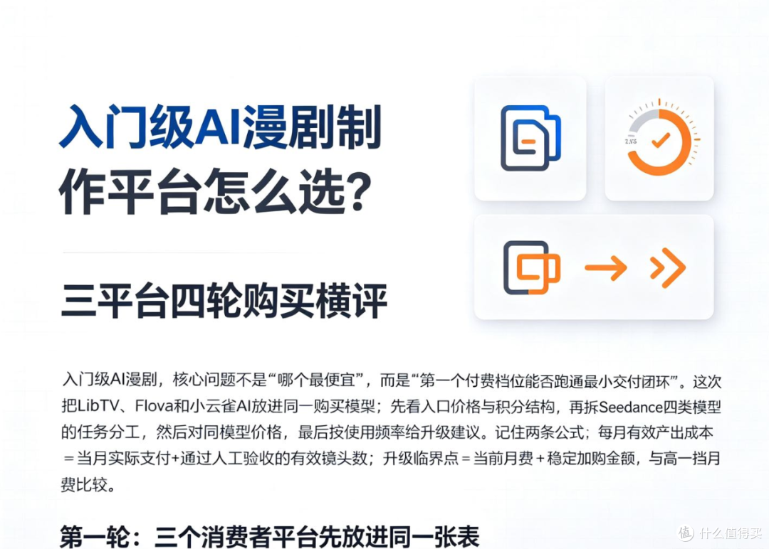 入门级AI漫剧制作平台怎么选？三平台四轮购买横评