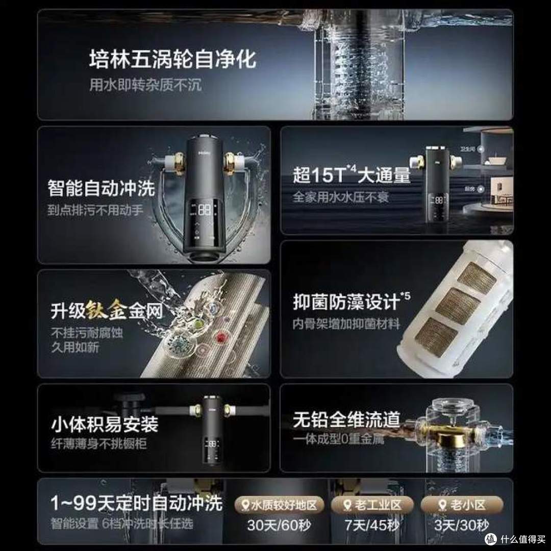 前置过滤器怎么选？选购前置过滤器的5个常识：不懂的建议先看看