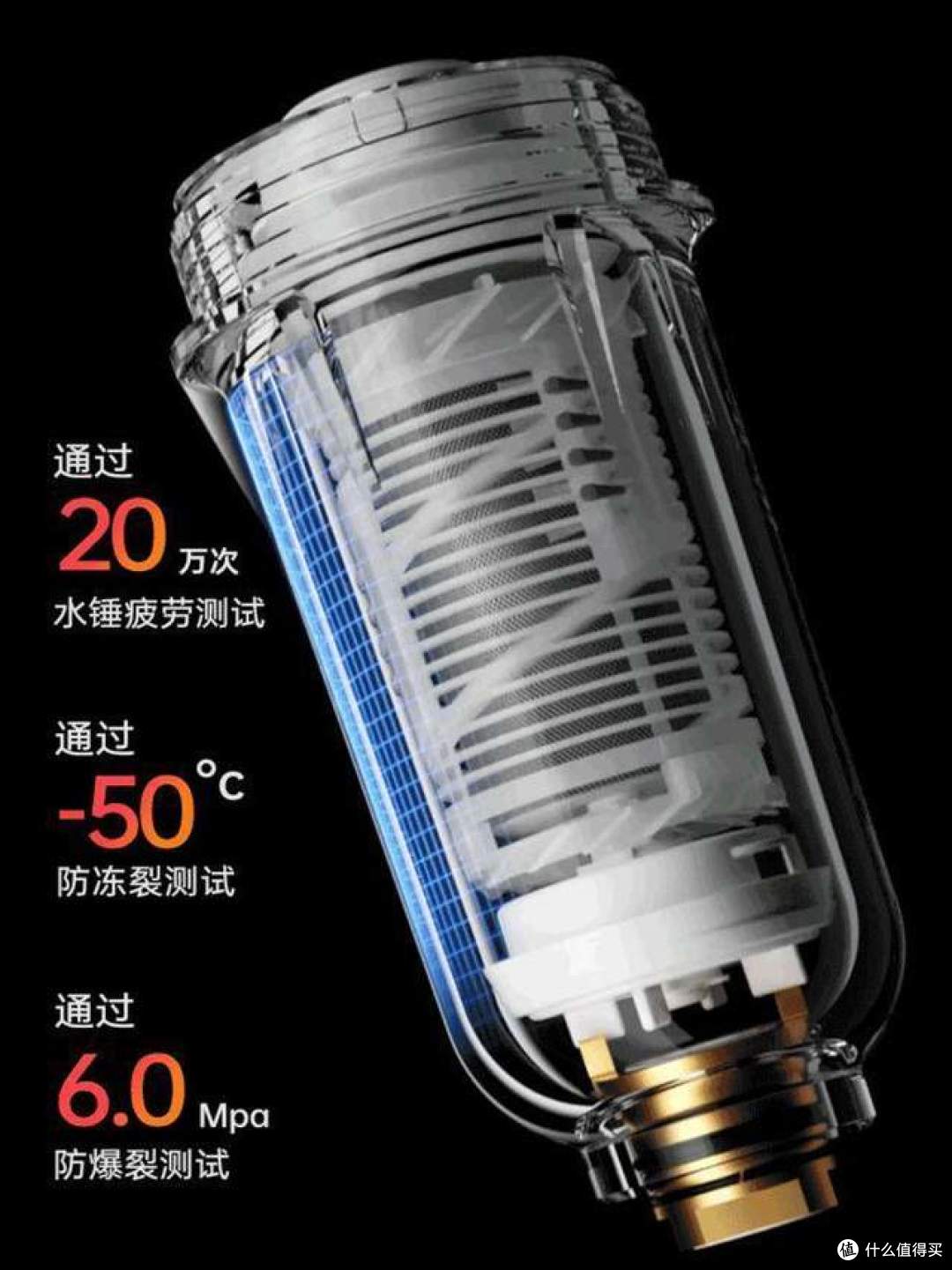 前置过滤器怎么选？选购前置过滤器的5个常识：不懂的建议先看看