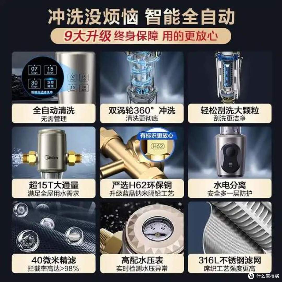 前置过滤器怎么选？选购前置过滤器的5个常识：不懂的建议先看看