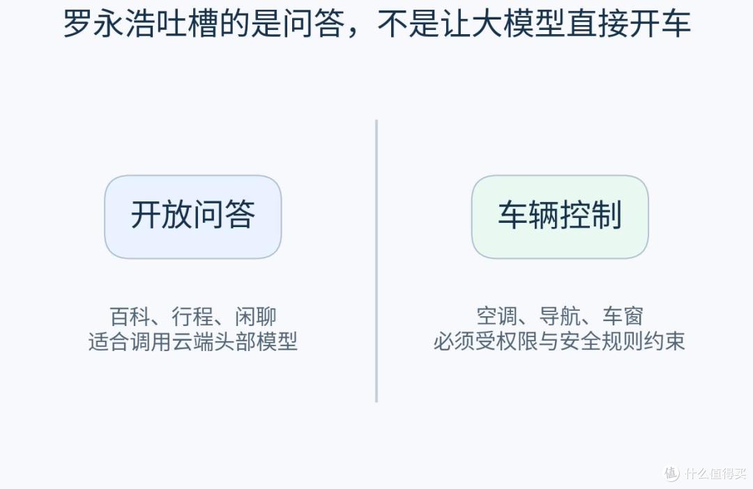 车载AI的两层能力