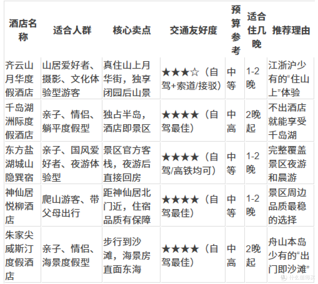 江浙沪住进景区里:5家宝藏酒店实测盘点