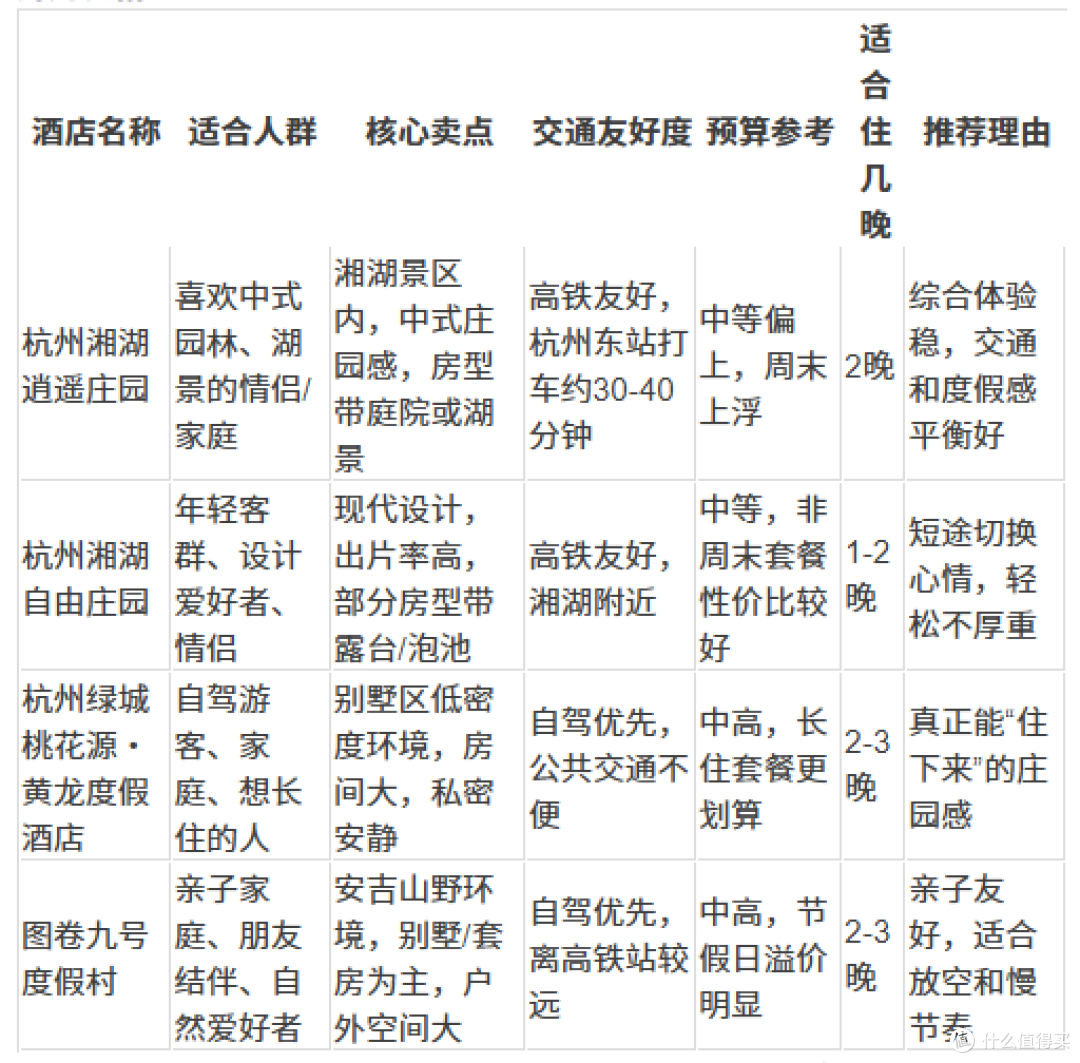 江浙沪庄园度假酒店推荐：这4家值得专程去