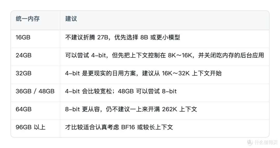 数码折腾记：Mac本地部署Qwen3.8-27B，速度狂飙3倍调优实录