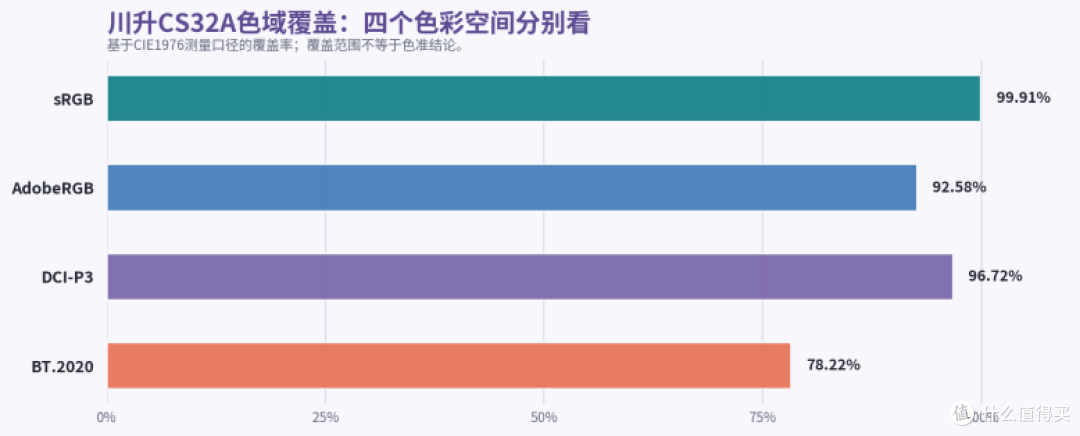 小卧室桌搭想放32英寸?先把4K高刷的落位算清楚