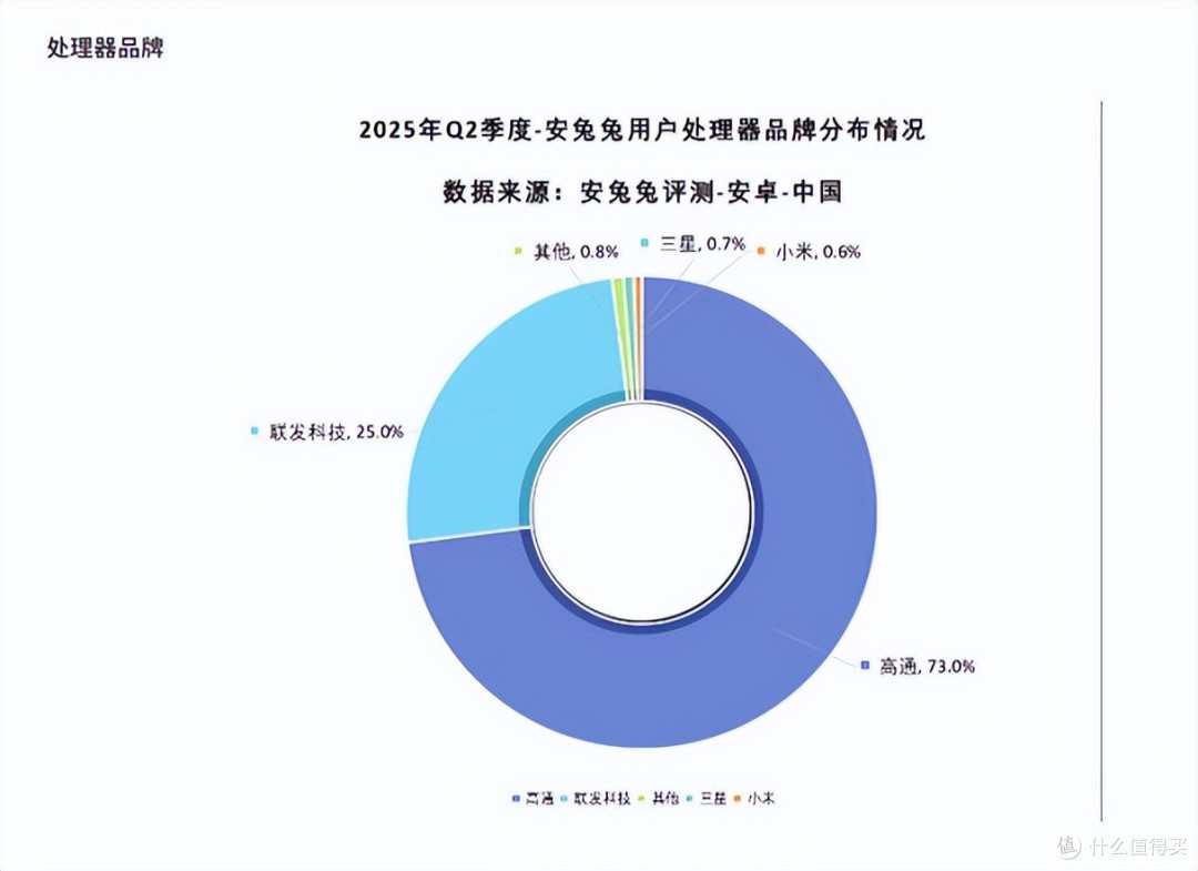 一百万台!玄戒O1量产破百万,小米自研芯真不是吹牛