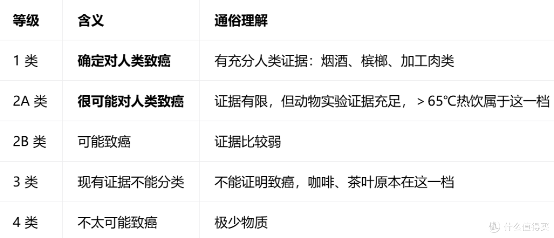 别再“趁热吃”了！超过这个温度，每一口都在喂癌细胞！