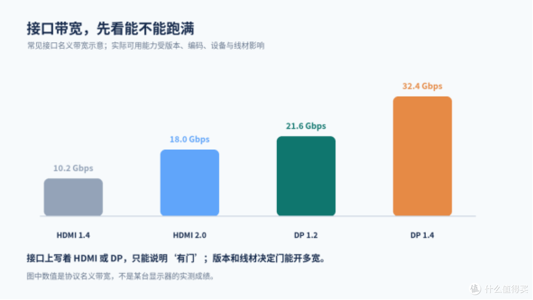 促销蹲守买显示器,接口和分辨率先看懂
