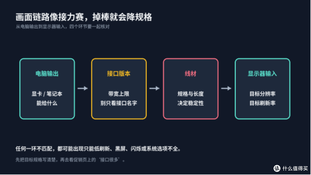 促销蹲守买显示器,接口和分辨率先看懂