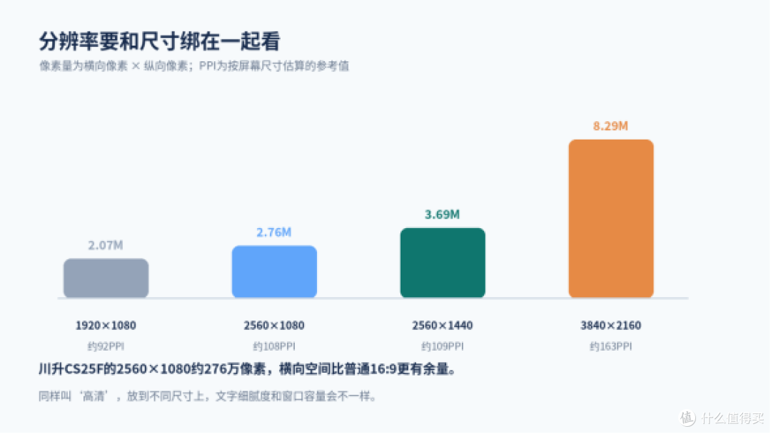 促销蹲守买显示器,接口和分辨率先看懂