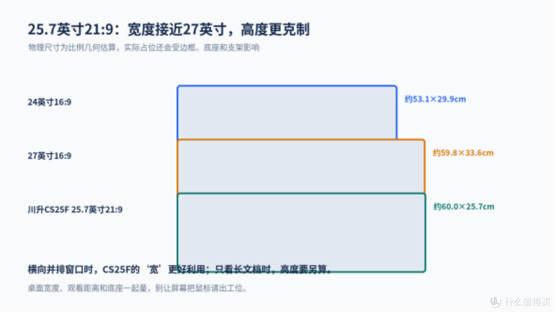 促销蹲守买显示器,接口和分辨率先看懂