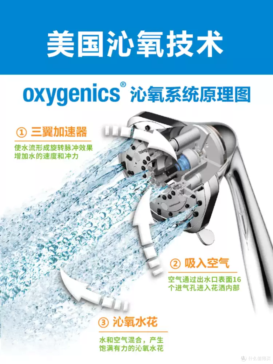 美国Oxygenics瀑布花洒,洗澡像做SPA!