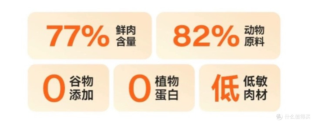 希喂烘焙猫粮配方解析:单一肉源+0谷0豆,玻璃胃到底能放心吃吗