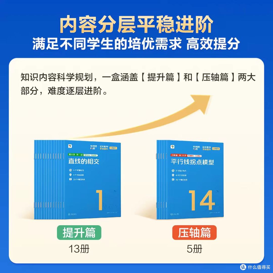 学而思秘籍智能教辅｜初中提分真的找对盒子✨