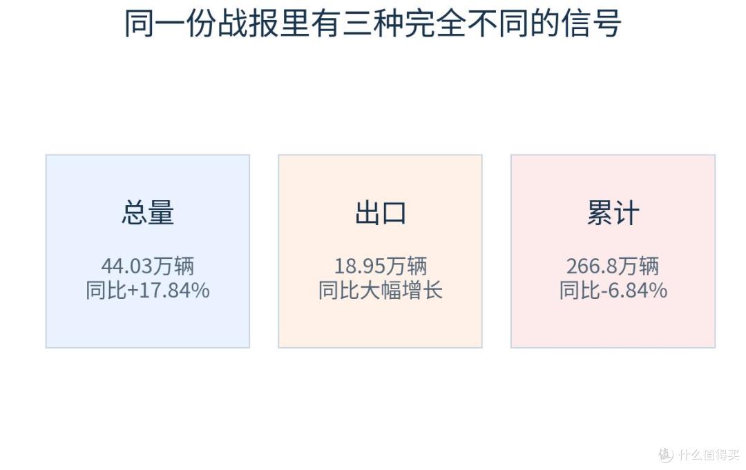 比亚迪8月战报的三种信号