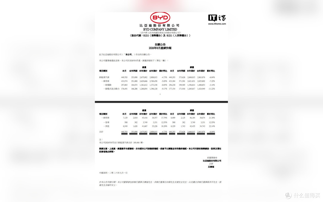 比亚迪8月产销快报