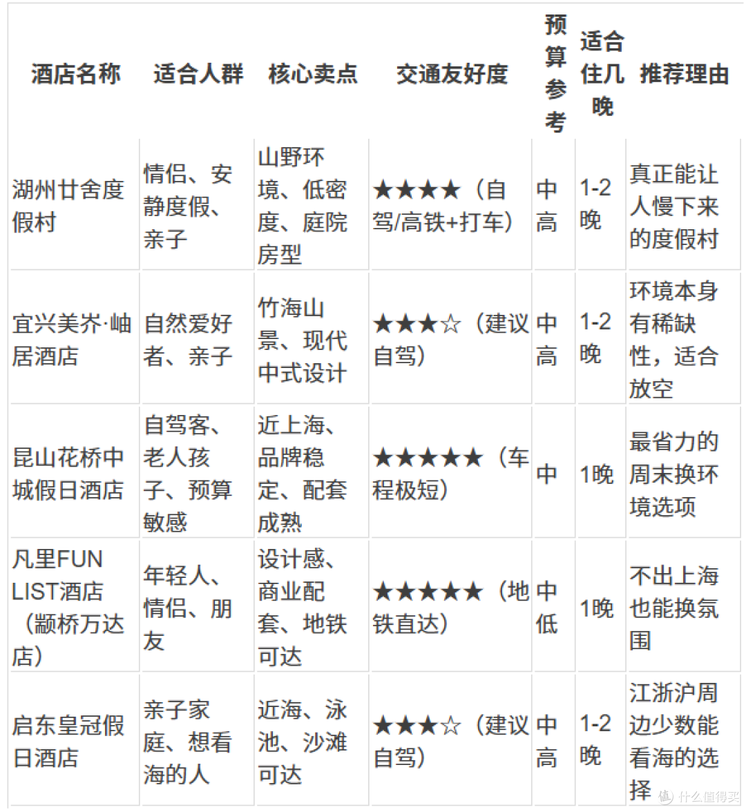 江浙沪周末短途游酒店推荐:5家自驾高铁都方便的选择
