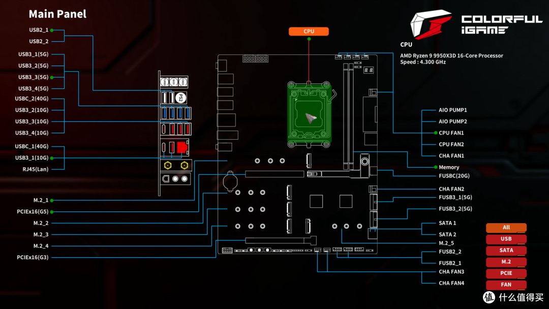 圣白智械,纯粹旗舰:iGame X870E VULCAN W OC V14 主板评测