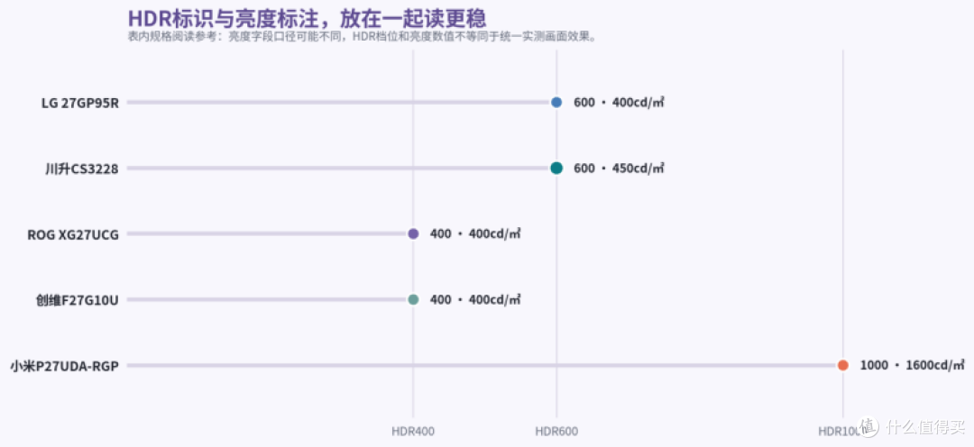 给父母用的显示器，32英寸4K双模式到底省不省心？