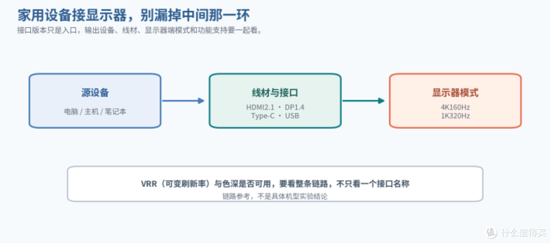 给父母用的显示器，32英寸4K双模式到底省不省心？