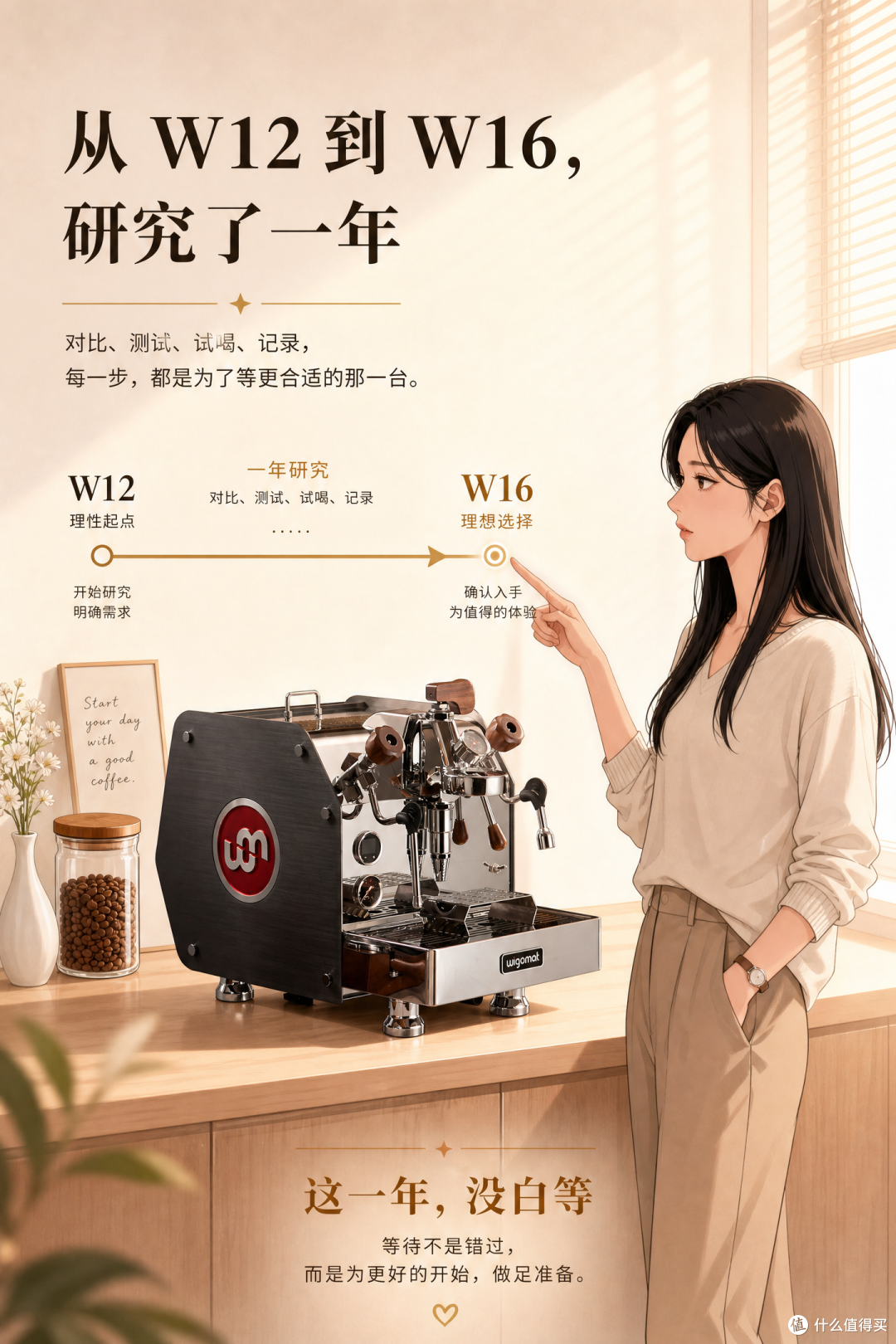 从 W12 等到 W16,观望一年我最后等到了什么